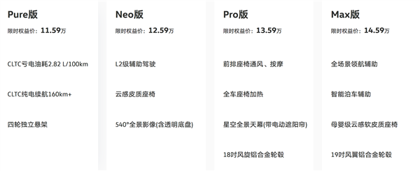 尺寸仅次于帕萨特!上汽大众插混轿车ID.ERA 5S预售:11.59万起