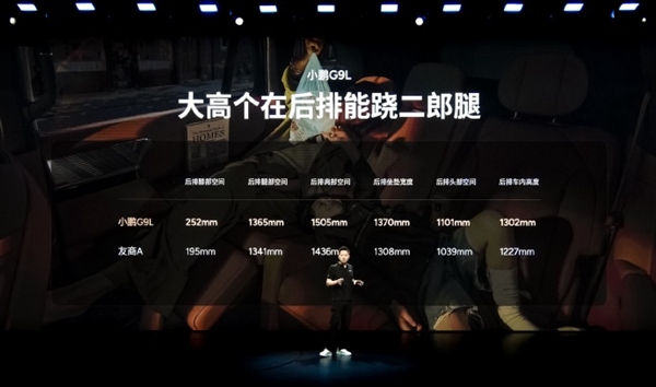 空间达230L！小鹏G9L后备箱储物同级最大：能躺下5个成年人