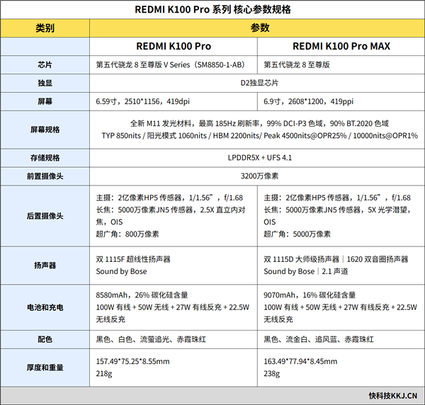 把185Hz塞进6.59英寸机身!REDMI K100 Pro手机评测:行业独一份的中尺寸电竞旗舰