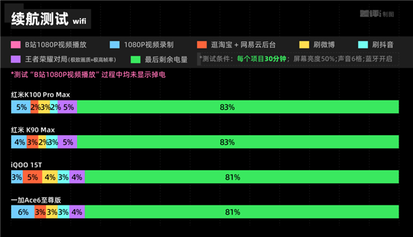 红米K100 Pro Max卖到4499 性价比这扇门还守得住吗