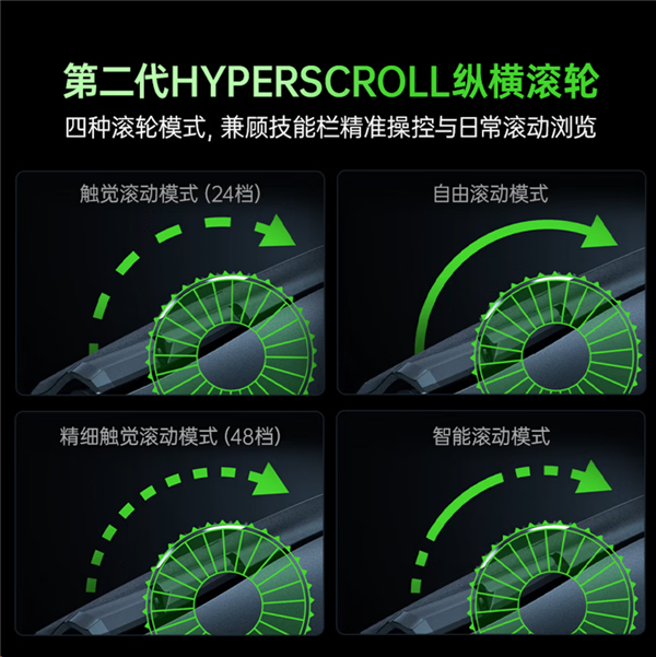 1499元!雷蛇那伽梵蛇V3 Pro发布:三组磁吸侧板秒切换
