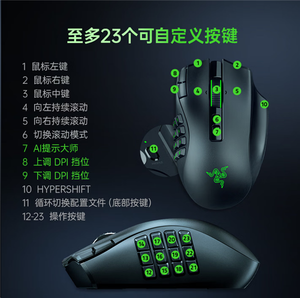 1499元!雷蛇那伽梵蛇V3 Pro发布:三组磁吸侧板秒切换