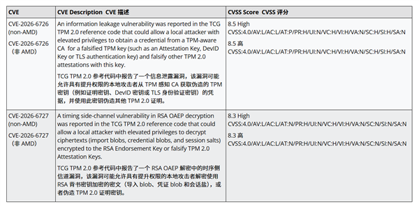 锐龙3000到9000无一幸免！Intel挖出AMD TPM漏洞：华硕等已发修复BIOS