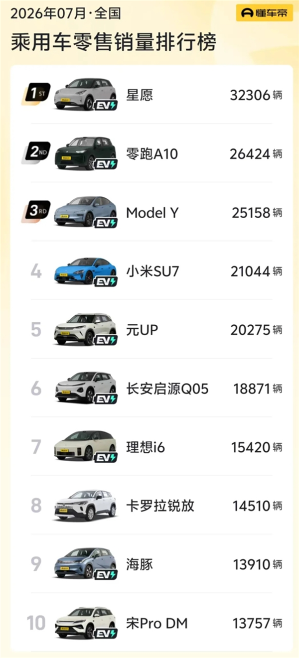 奕境高管谈燃油车卖不动了:现在卖车拼的都是智能化