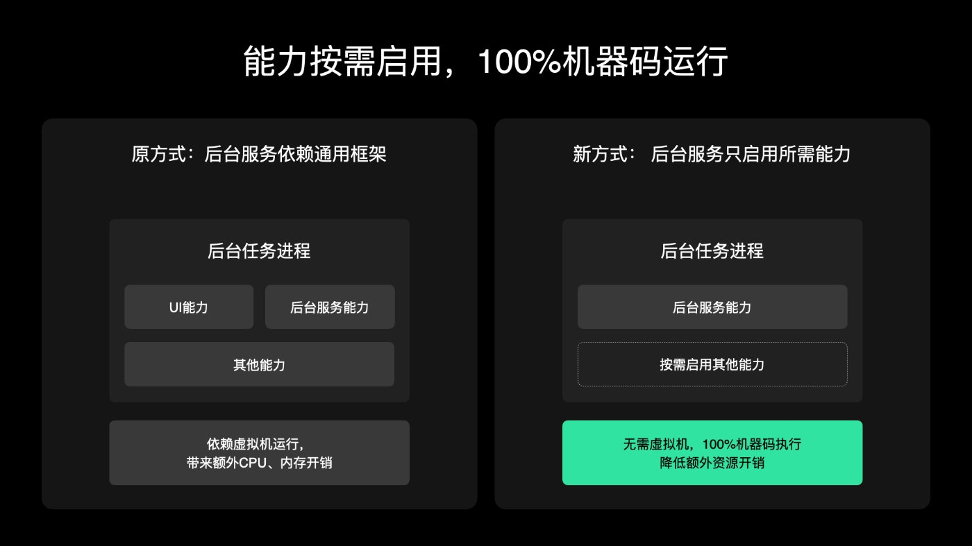 到底提升多少!小米官方晒澎湃OS4优化效果 流畅提升明显