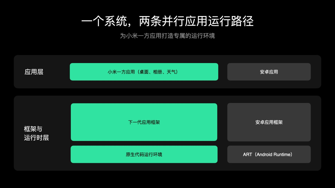 到底提升多少!小米官方晒澎湃OS4优化效果 流畅提升明显
