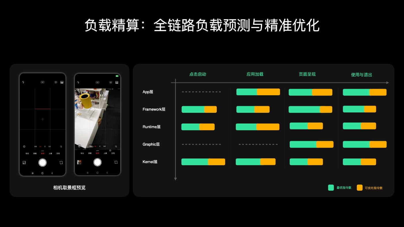 到底提升多少!小米官方晒澎湃OS4优化效果 流畅提升明显