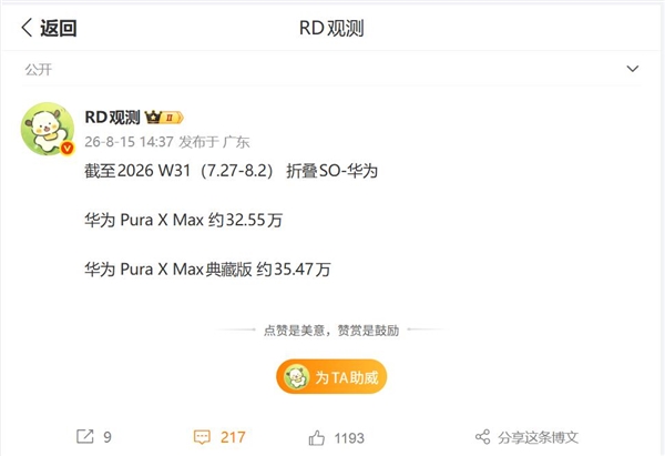 行业首款大阔折大获成功！华为Pura X Max销量突破68万台：10999元起