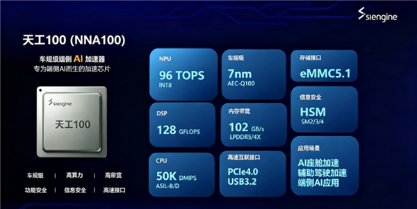 7nm+96TOPS!芯擎AI加速芯片“天工100”量产交付
