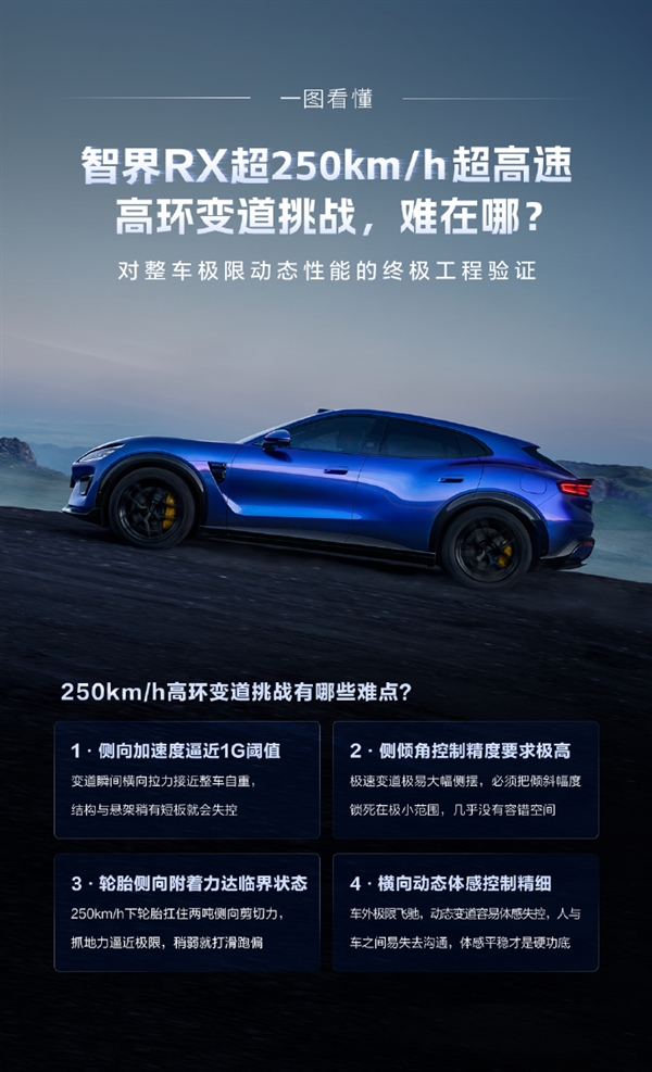 智界RX成功挑战超250km/h高环变道！赵长江：只是开胃菜