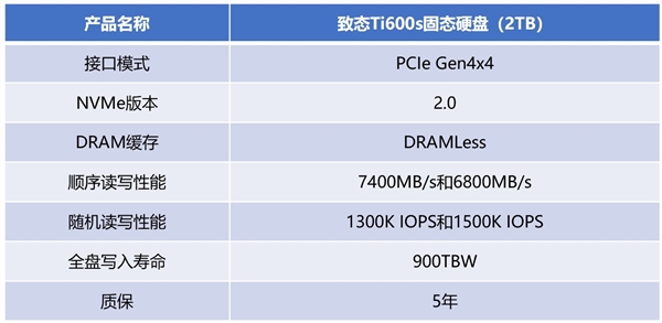 致态Ti600s固态硬盘上手实测:无出其右 超级能打