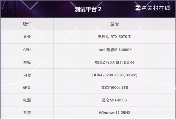 致态Ti600s固态硬盘上手实测:无出其右 超级能打