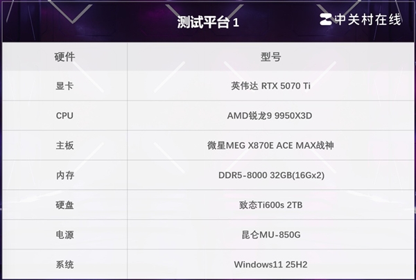致态Ti600s固态硬盘上手实测:无出其右 超级能打