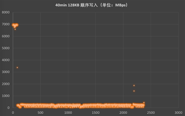 致态Ti600s固态硬盘上手实测:无出其右 超级能打