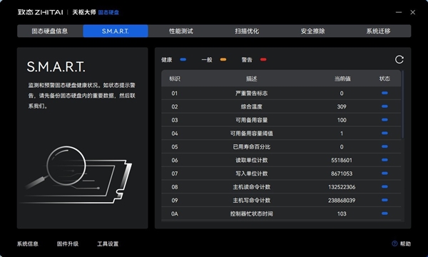 致态Ti600s固态硬盘上手实测:无出其右 超级能打