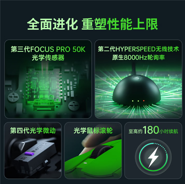 52克超轻量!雷蛇毒蝰V4 Pro电竞绿版发布:1399元、Faker同款