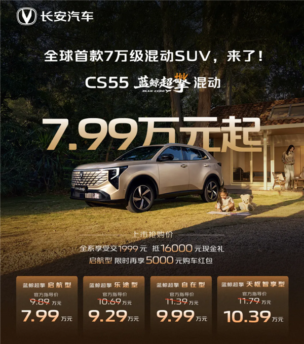 全球首款7万级混动SUV登场！长安CS55蓝鲸超擎混动上市：7.99万起