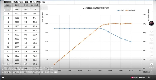 张雪首款电动踏板车最快2027年量产：搭载自研ZDYD电机 峰值功率50kW
