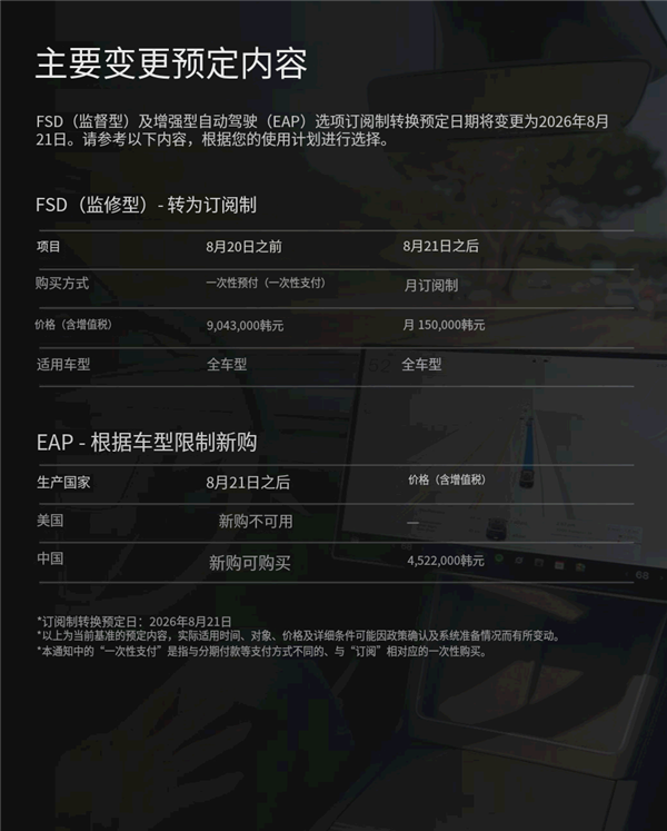 特斯拉FSD订阅制首登亚洲：韩国市场今日上线 每月要给马斯克交730元