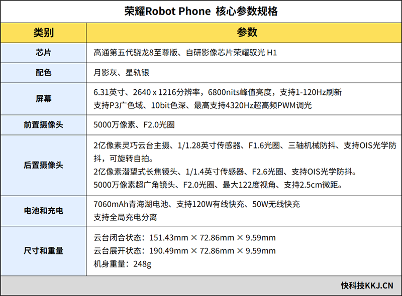 三轴云台+双2亿像素还有阿莱影像 荣耀Robot Phone手机评测:全新物种机器人手机诞生