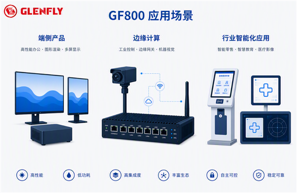 国产GPU厂商下场造SoC!格兰菲GF800发布:自研GPU+8核ARM