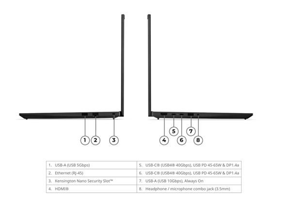 7500元!联想ThinkPad E14 Gen 8上市:锐龙AI 7 345+16GB