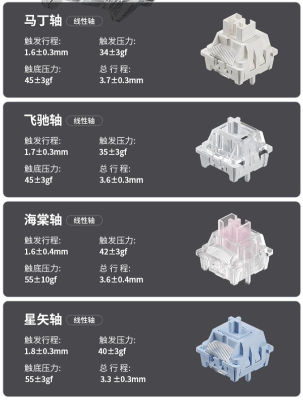卷王再进化！狼蛛推出F87S三模键盘：双8K回报率仅259元
