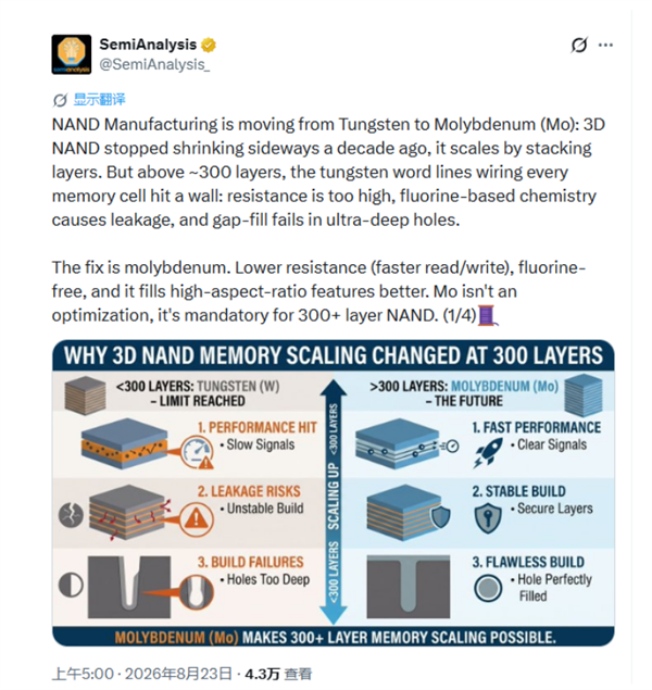 闪存材料大变革!SemiAnalysis:300层以上NAND必须由钨转钼