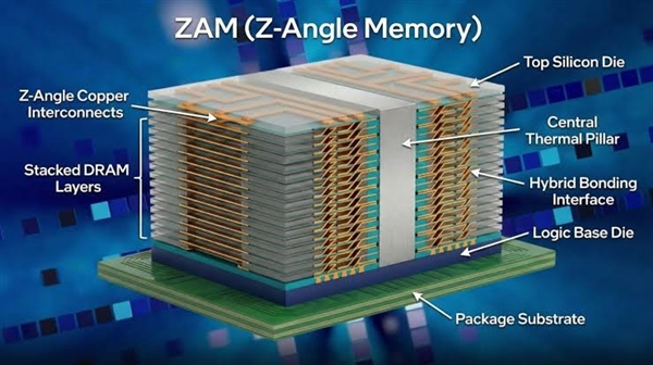 退出内存市场40年后 Intel卷土重来:手握XBM、ZAM两大王牌