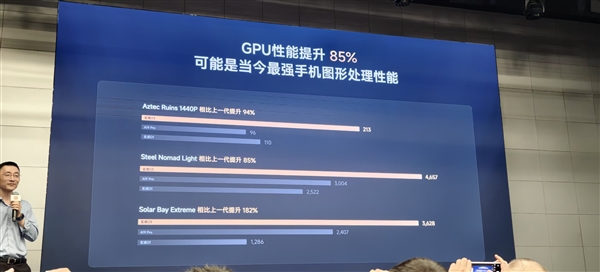 小米玄戒O3首秀:硬件原生AI超分+插帧!3.2K也能跑满120帧