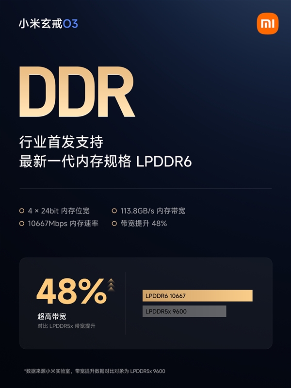 领先高通苹果!小米玄戒O3全球首发支持LPDDR6内存