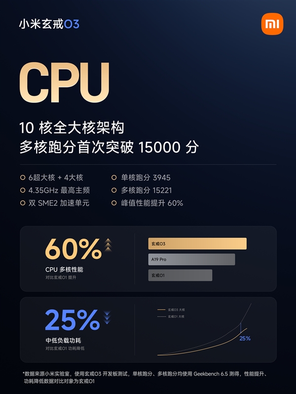 小米平板9 Pro Max搭载玄戒O3自研芯片!9月见