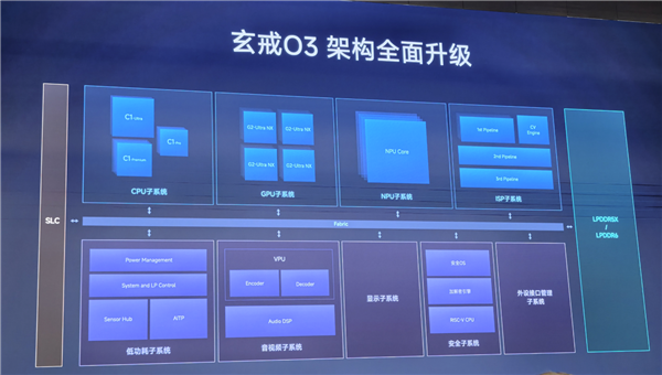 性能暴涨!小米玄戒O3架构揭晓:10核全大核CPU+16核G2Ultra GPU
