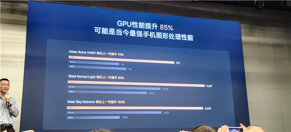 性能暴涨!小米玄戒O3架构揭晓:10核全大核CPU+16核G2Ultra GPU