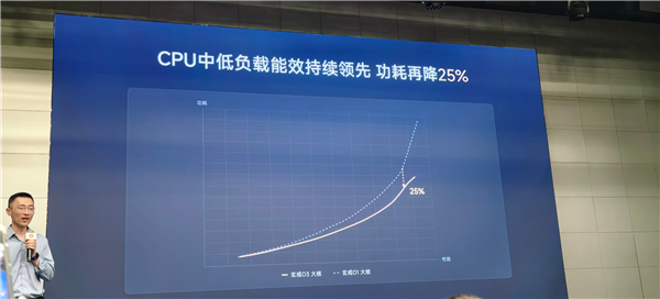 性能暴涨!小米玄戒O3架构揭晓:10核全大核CPU+16核G2Ultra GPU