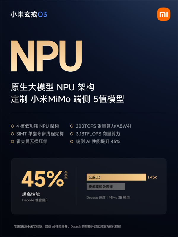 小米玄戒O3芯片全面重构NPU架构：拥有200TOPS张量算力