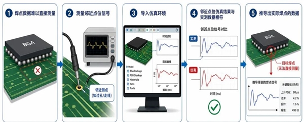 市面上的速成车 其实比你想象的还要多!