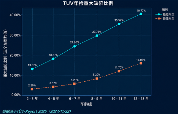 市面上的速成车 其实比你想象的还要多!