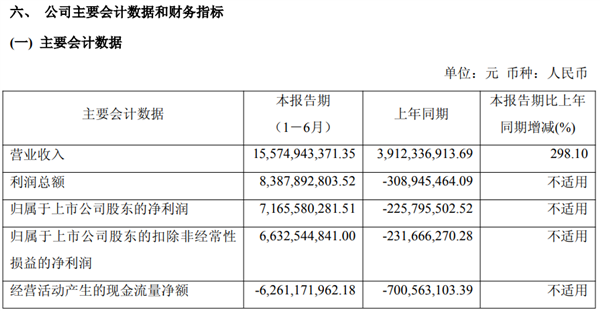 存储行业太能赚钱了！佰维存储半年报出炉：一年前亏2.26亿、现在狂赚71.66亿