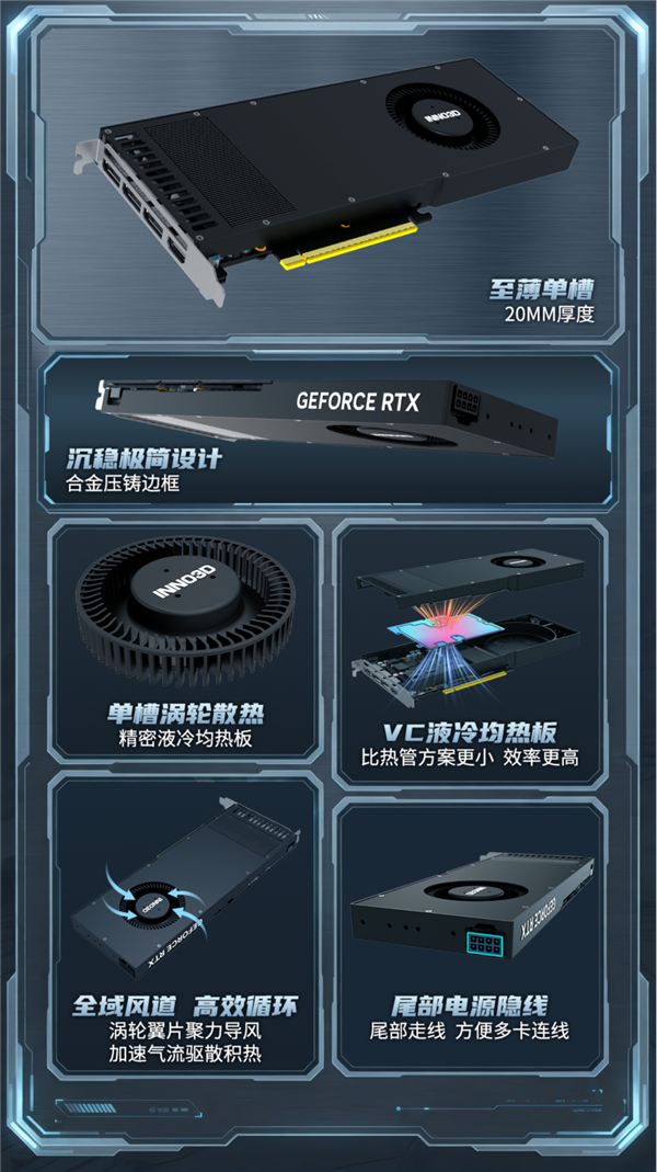 首款单槽涡轮专业卡！映众发布RTX 5060Ti 16GB PRO：厚度仅20mm