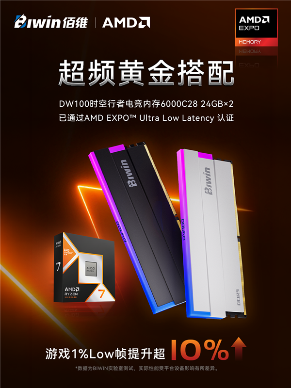 别让你的锐龙X3D白买了！佰维DW100获AMD官方认证：1% Low帧提升超10%