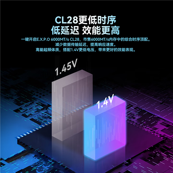 别让你的锐龙X3D白买了！佰维DW100获AMD官方认证：1% Low帧提升超10%