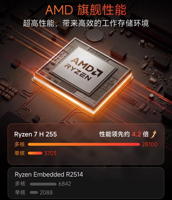 锐龙7加持！飞牛四盘位NAS EVO 4 PRO 将于8月26日开售