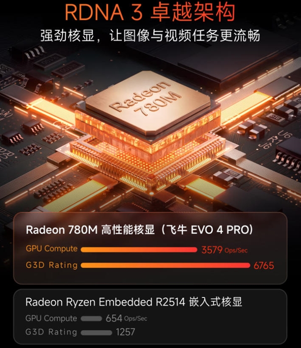 锐龙7加持！飞牛四盘位NAS EVO 4 PRO 将于8月26日开售