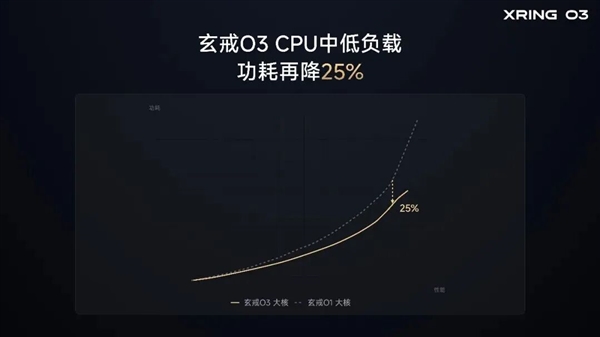 米芯三连发!雷军五年花了210亿 归来已不只手机