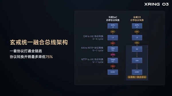 米芯三连发!雷军五年花了210亿 归来已不只手机