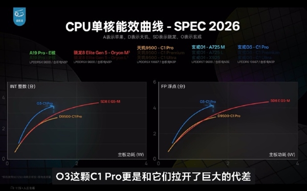 极客湾上手玄戒O3芯片 实测后直呼外星科技:击败市面上旗舰没问题 小米进步强到可怕