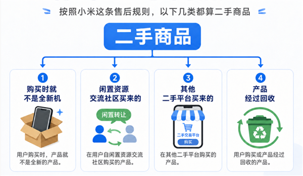 小米这条新规 把二手手机的保修干没了