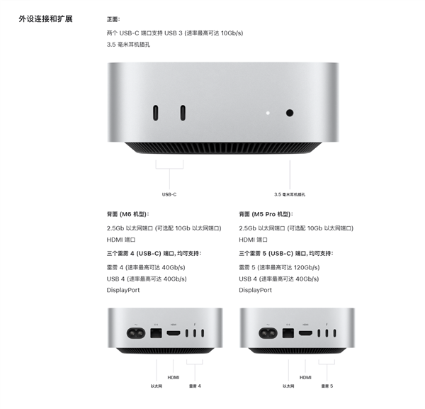 首发2nm M6芯片!苹果全新Mac mini发布:6999元起