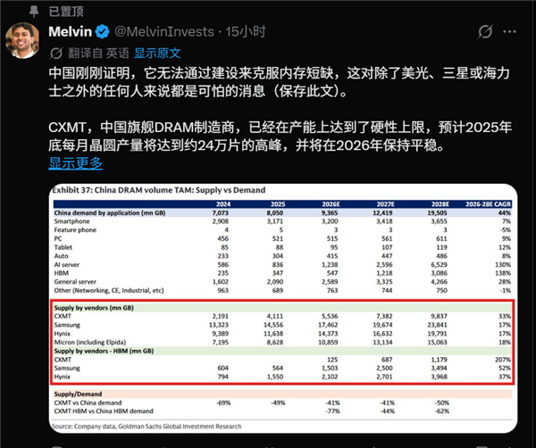 老外唱衰中国内存前途 一看他头像就懂了：毫不意外